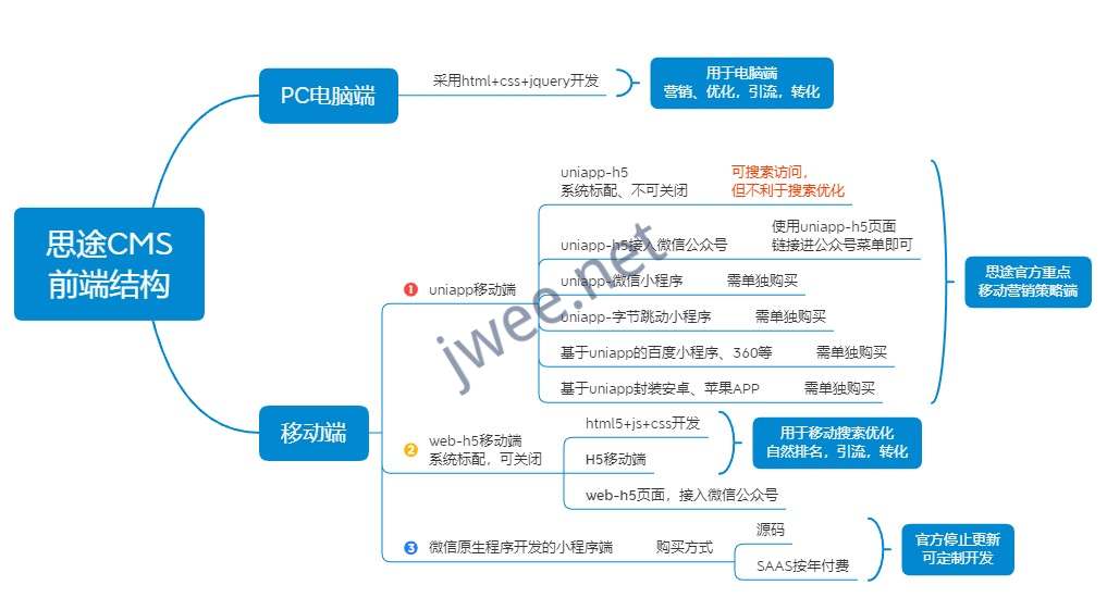 思途cms微信小程序uni-app版源码